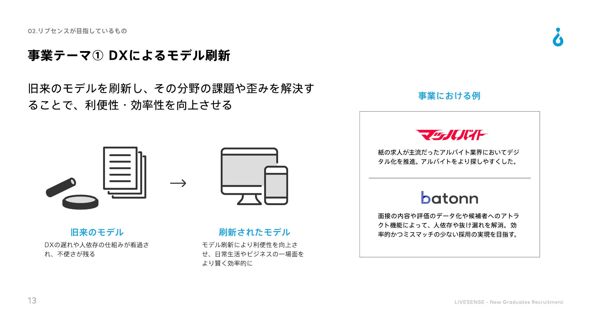 26新卒 総合職採用 会社説明資料｜株式会社リブセンス