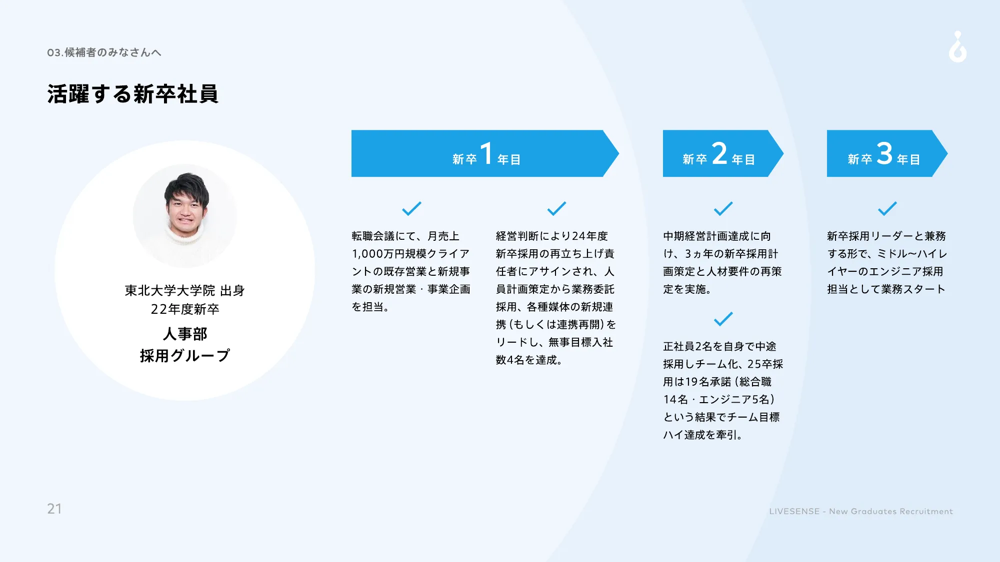 26新卒 総合職採用 会社説明資料｜株式会社リブセンス