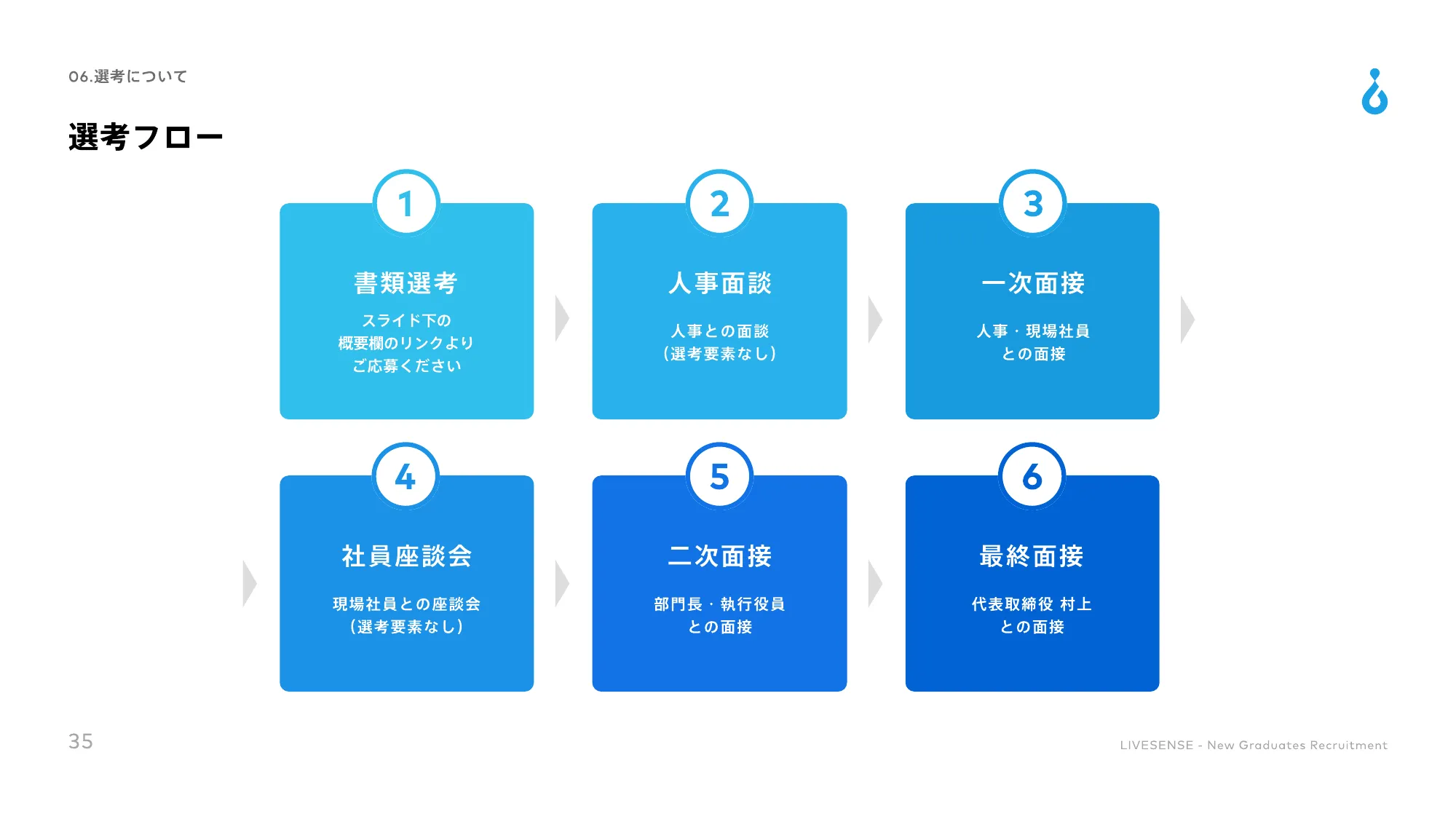 26新卒 総合職採用 会社説明資料｜株式会社リブセンス