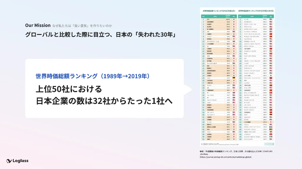 株式会社ログラス会社紹介資料