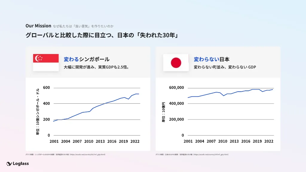 株式会社ログラス会社紹介資料