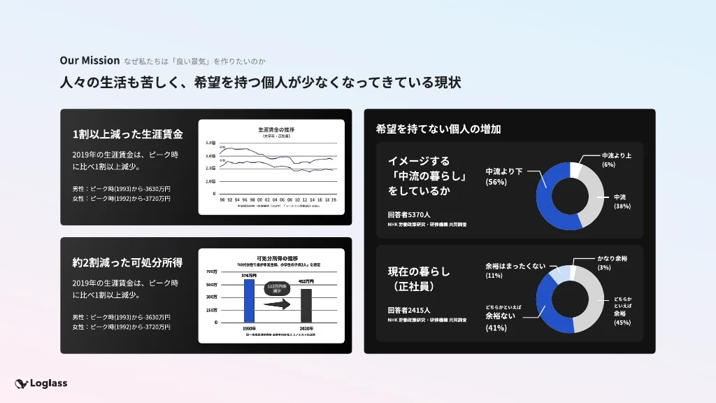 株式会社ログラス会社紹介資料