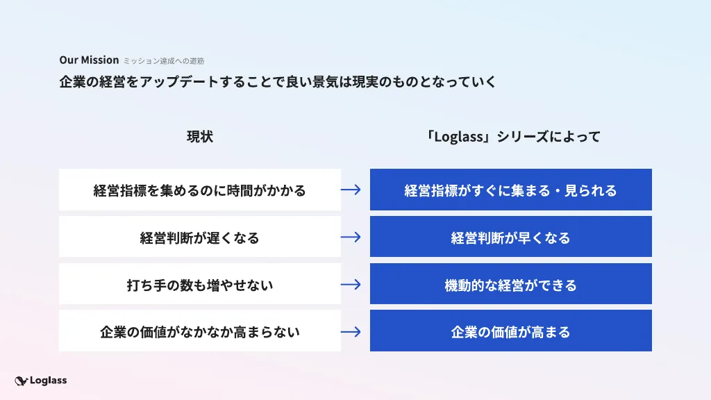 株式会社ログラス会社紹介資料