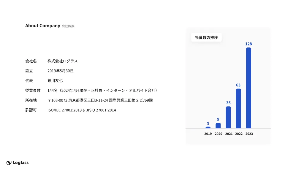 株式会社ログラス会社紹介資料