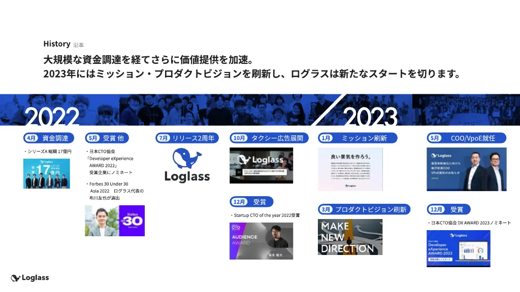 株式会社ログラス会社紹介資料