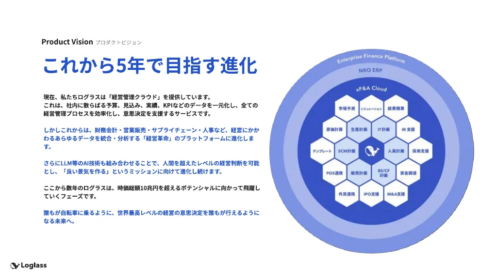 株式会社ログラス会社紹介資料