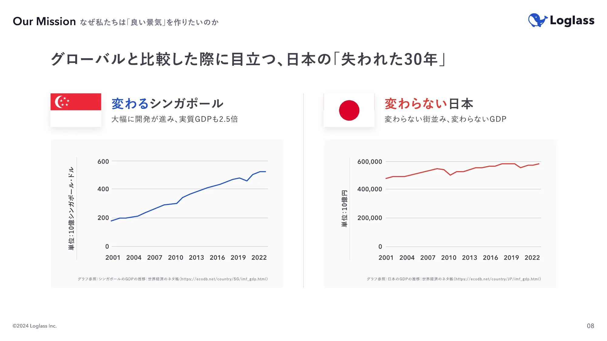 ログラス会社紹介資料