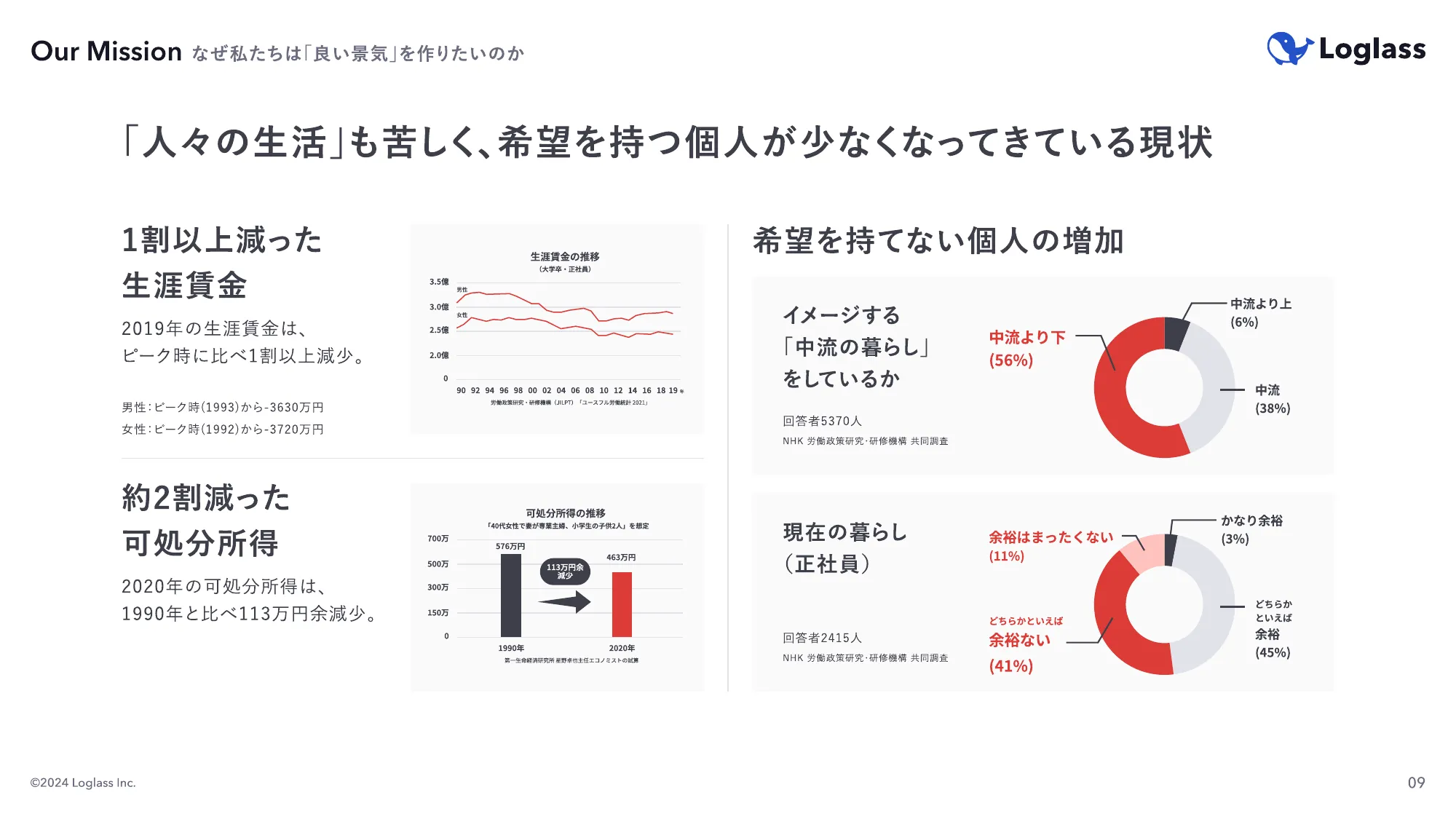 ログラス会社紹介資料