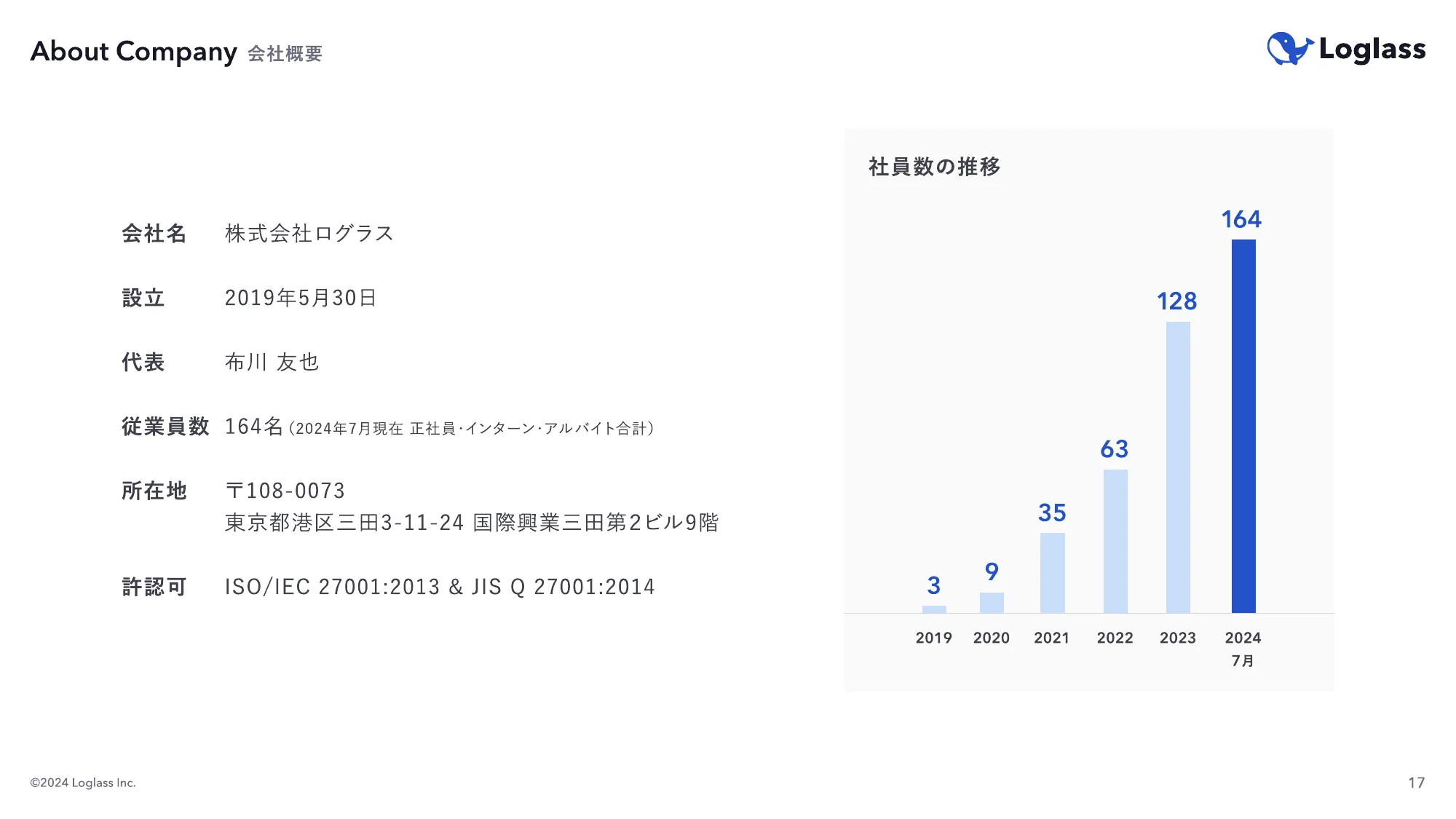 ログラス会社紹介資料