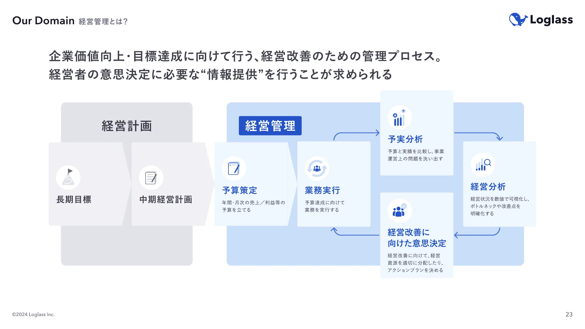 ログラス会社紹介資料