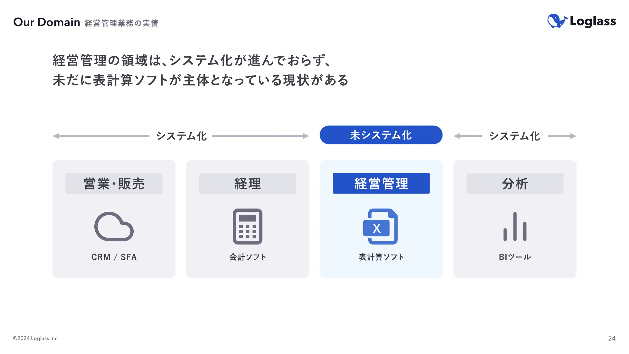 ログラス会社紹介資料