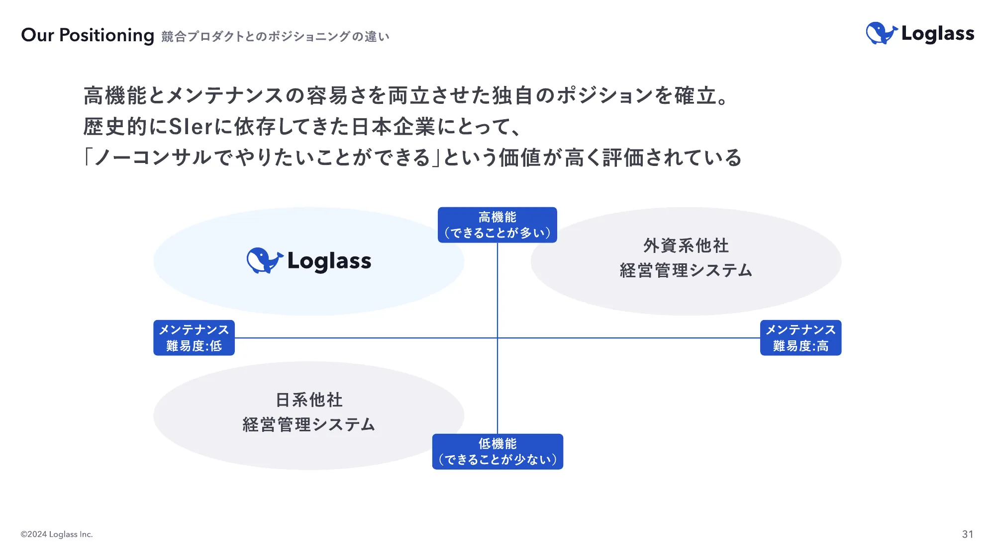 ログラス会社紹介資料