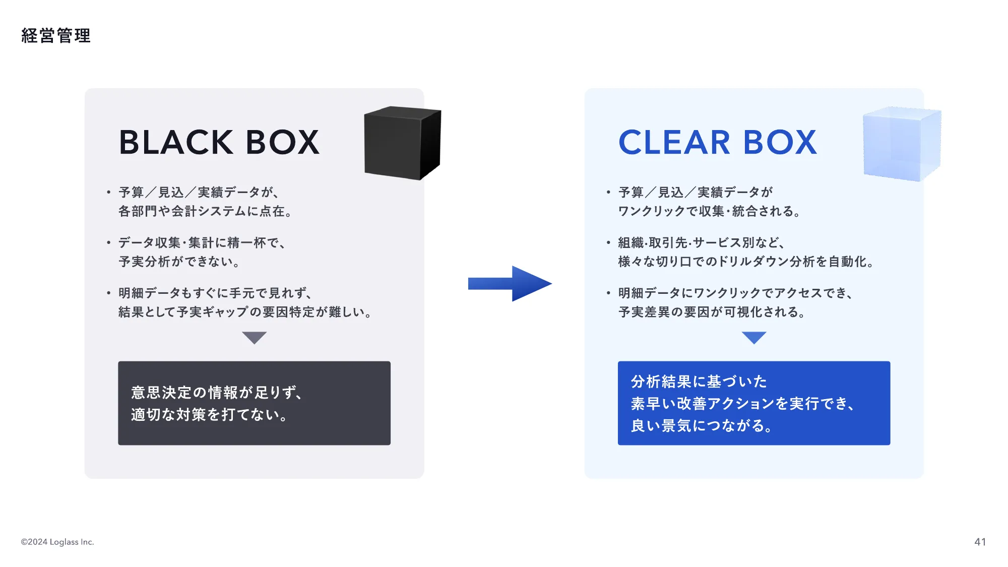 ログラス会社紹介資料