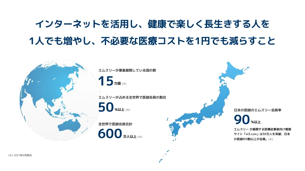 エムスリーデータ基盤チーム紹介資料 