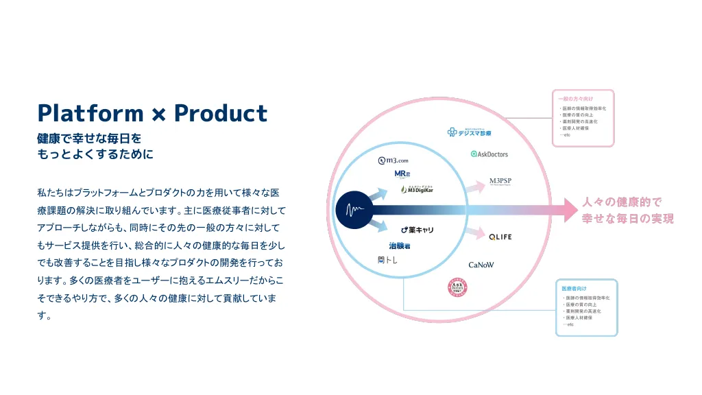 エムスリーデータ基盤チーム紹介資料 