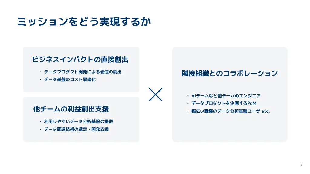 エムスリーデータ基盤チーム紹介資料 