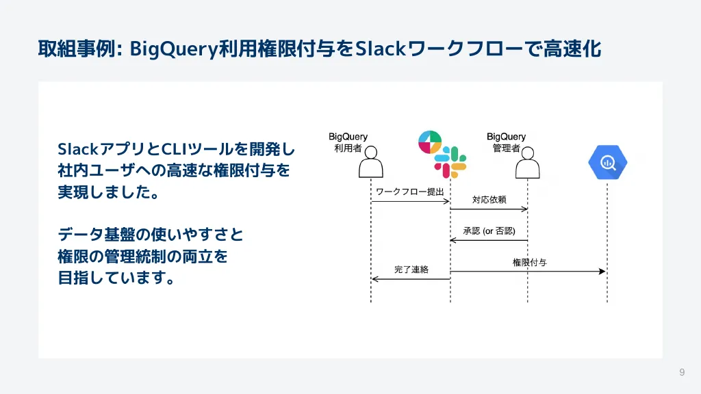 エムスリーデータ基盤チーム紹介資料 