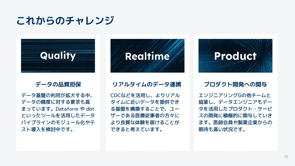 エムスリーデータ基盤チーム紹介資料 