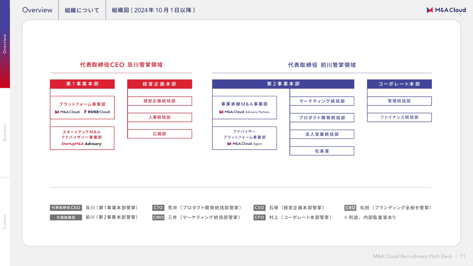 M&Aクラウド 会社紹介資料