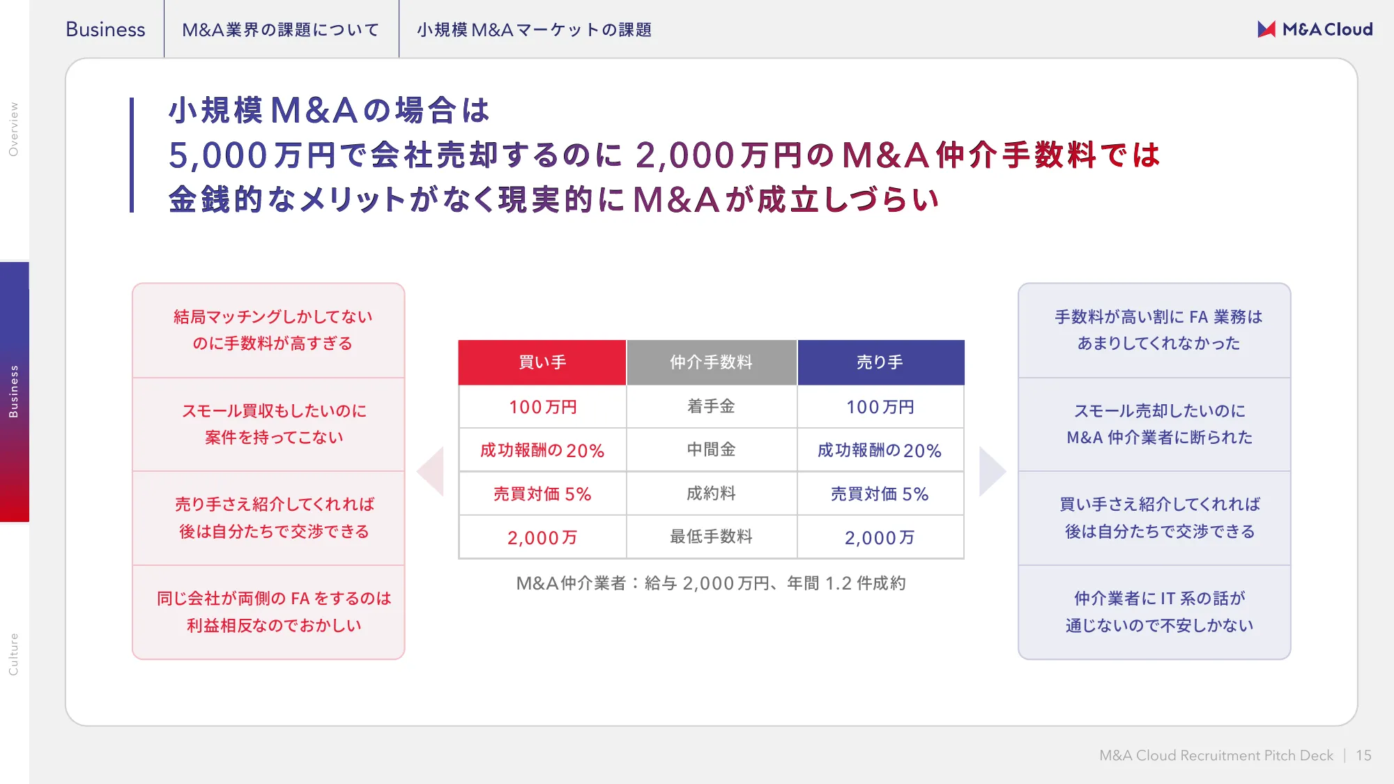 M&Aクラウド 会社紹介資料