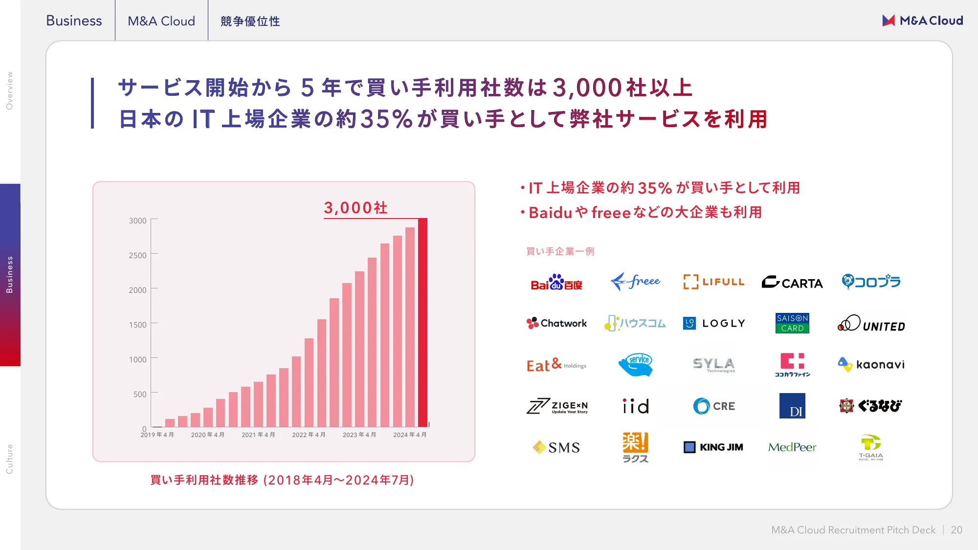 M&Aクラウド 会社紹介資料