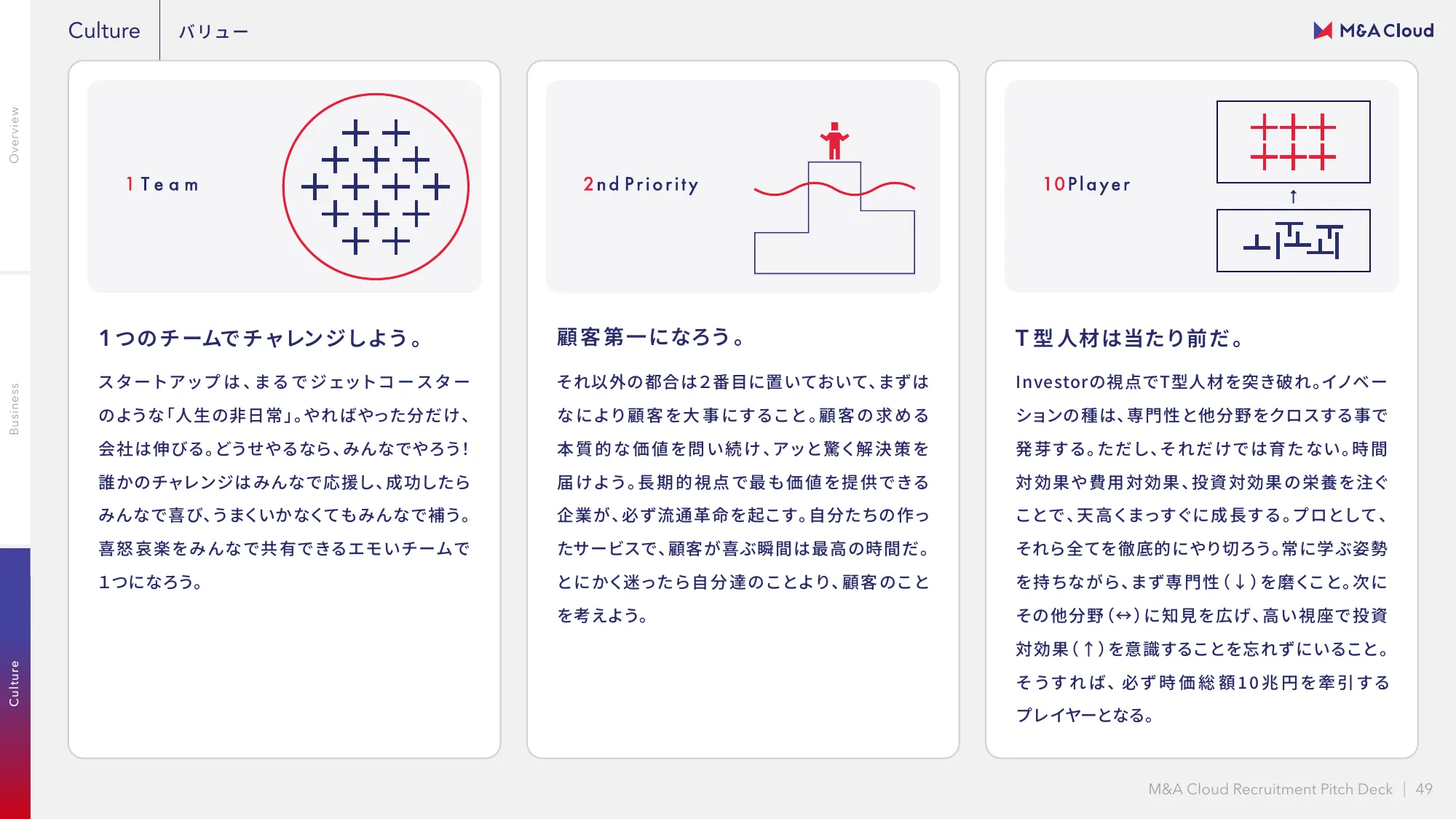 M&Aクラウド 会社紹介資料