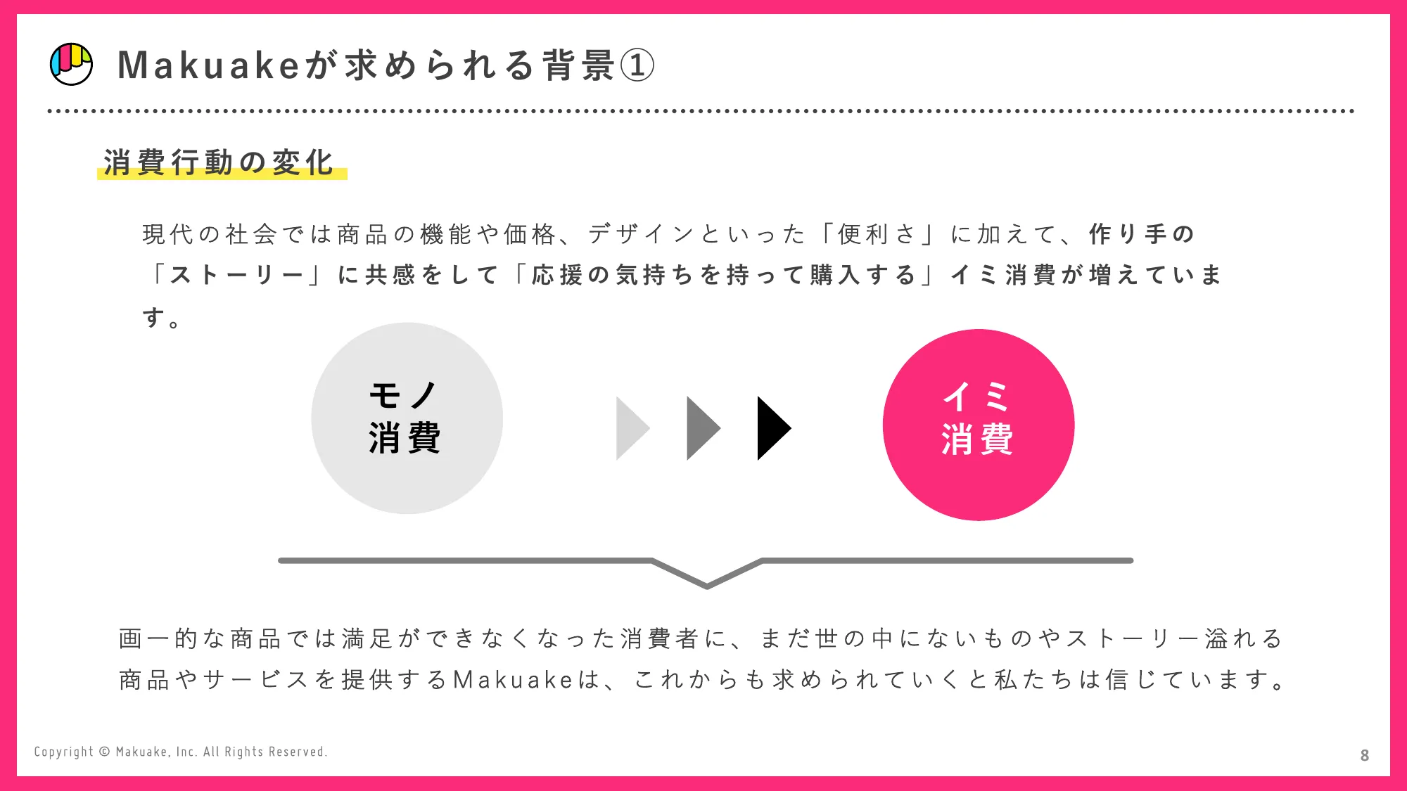 会社紹介資料｜株式会社マクアケ