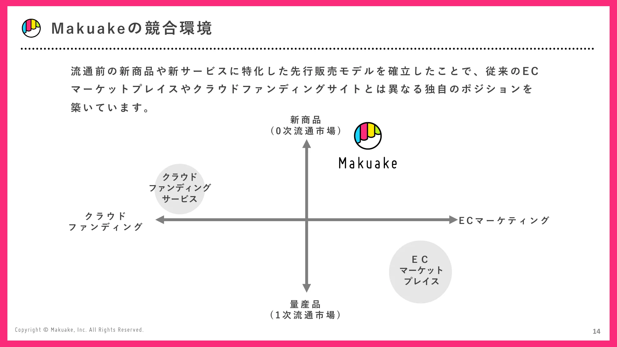 会社紹介資料｜株式会社マクアケ