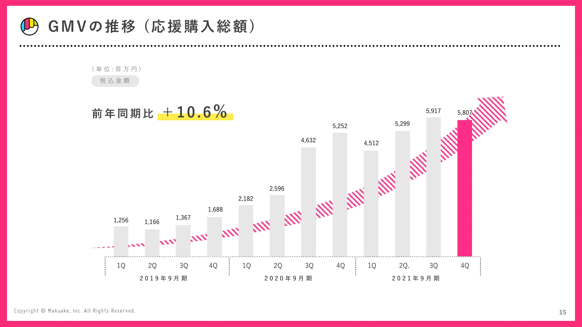 会社紹介資料｜株式会社マクアケ