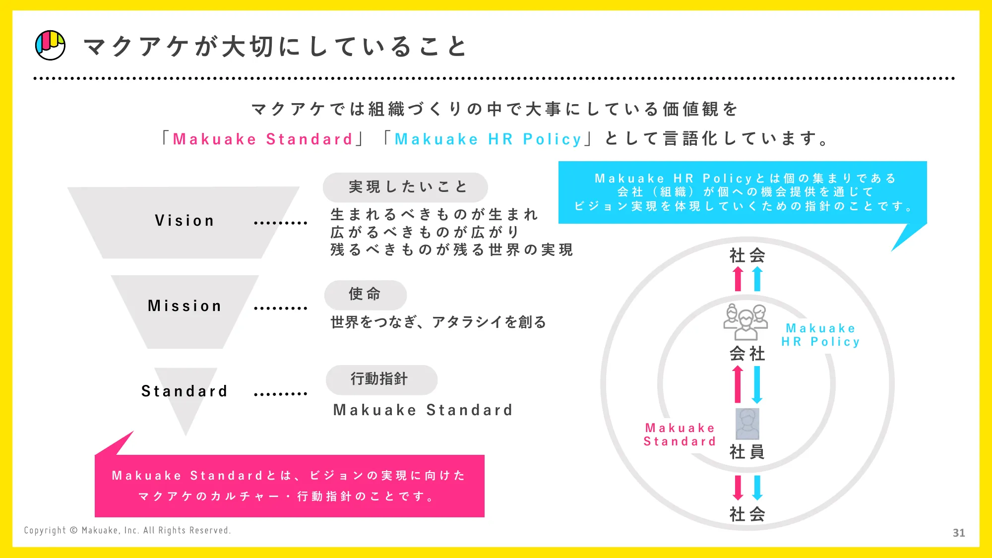 会社紹介資料｜株式会社マクアケ