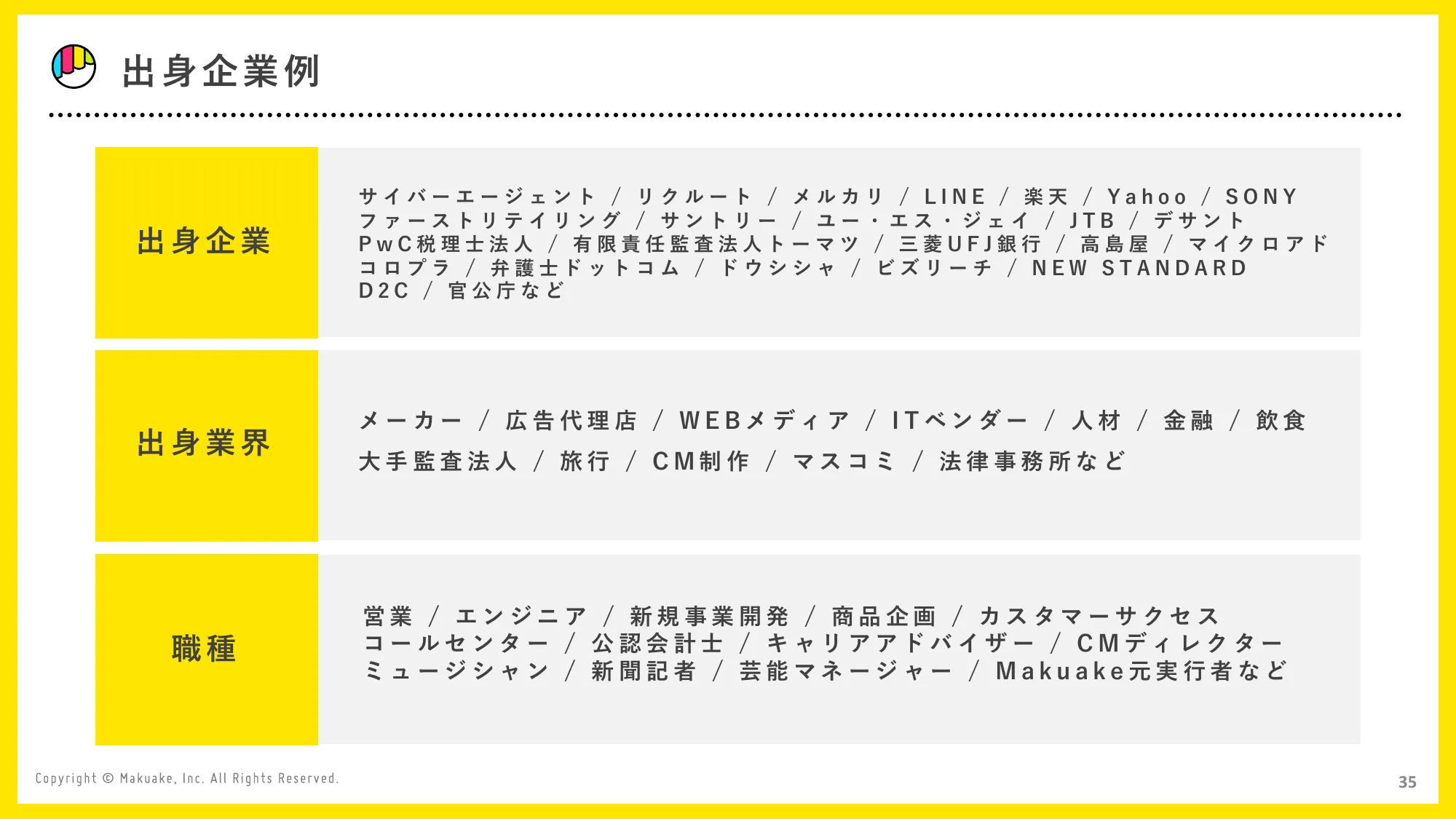 会社紹介資料｜株式会社マクアケ