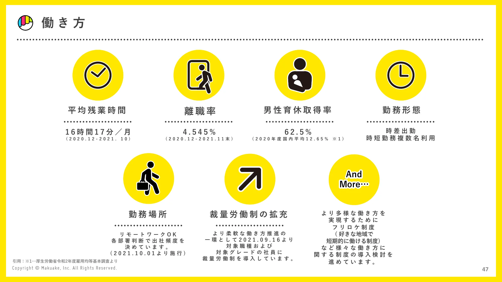 会社紹介資料｜株式会社マクアケ