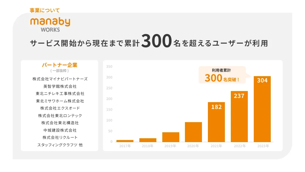 manaby会社紹介資料