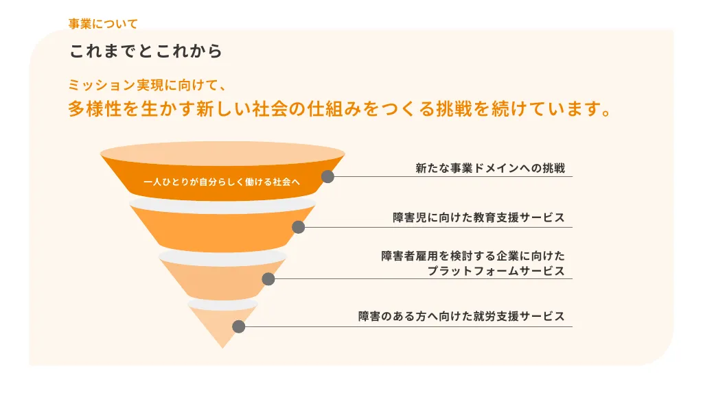 manaby会社紹介資料