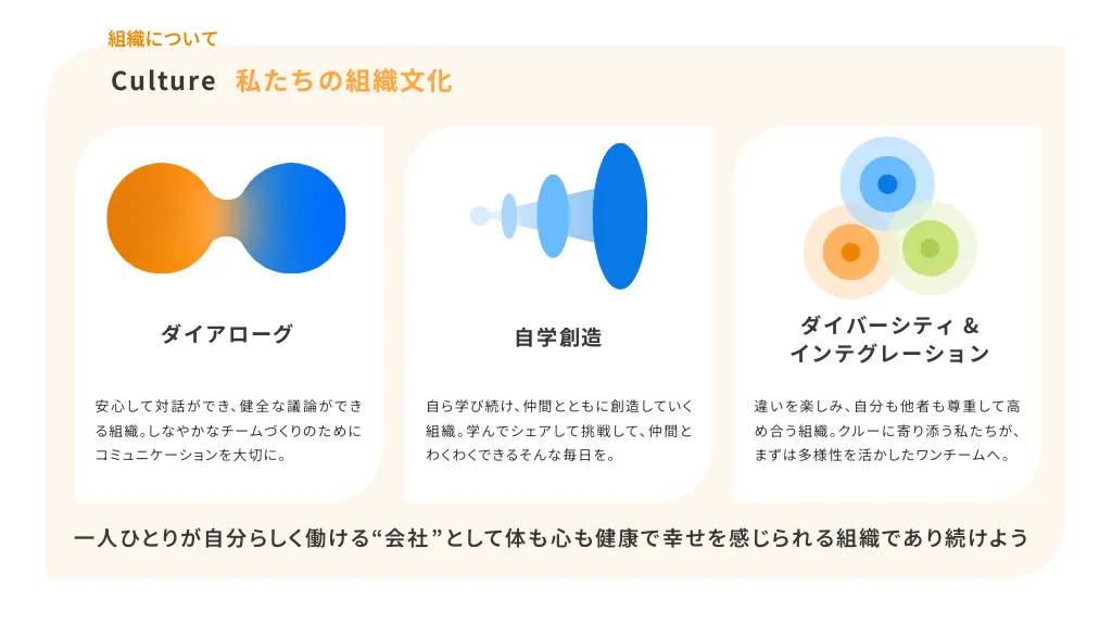 manaby会社紹介資料