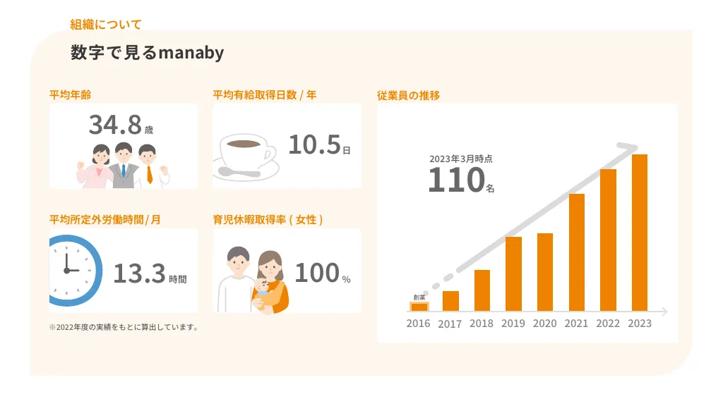 manaby会社紹介資料