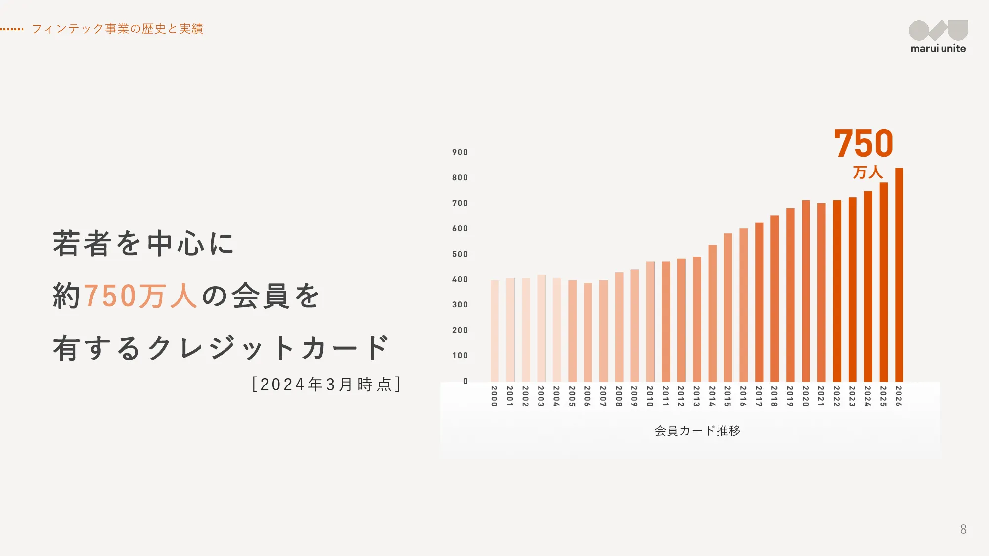 marui unite会社紹介資料