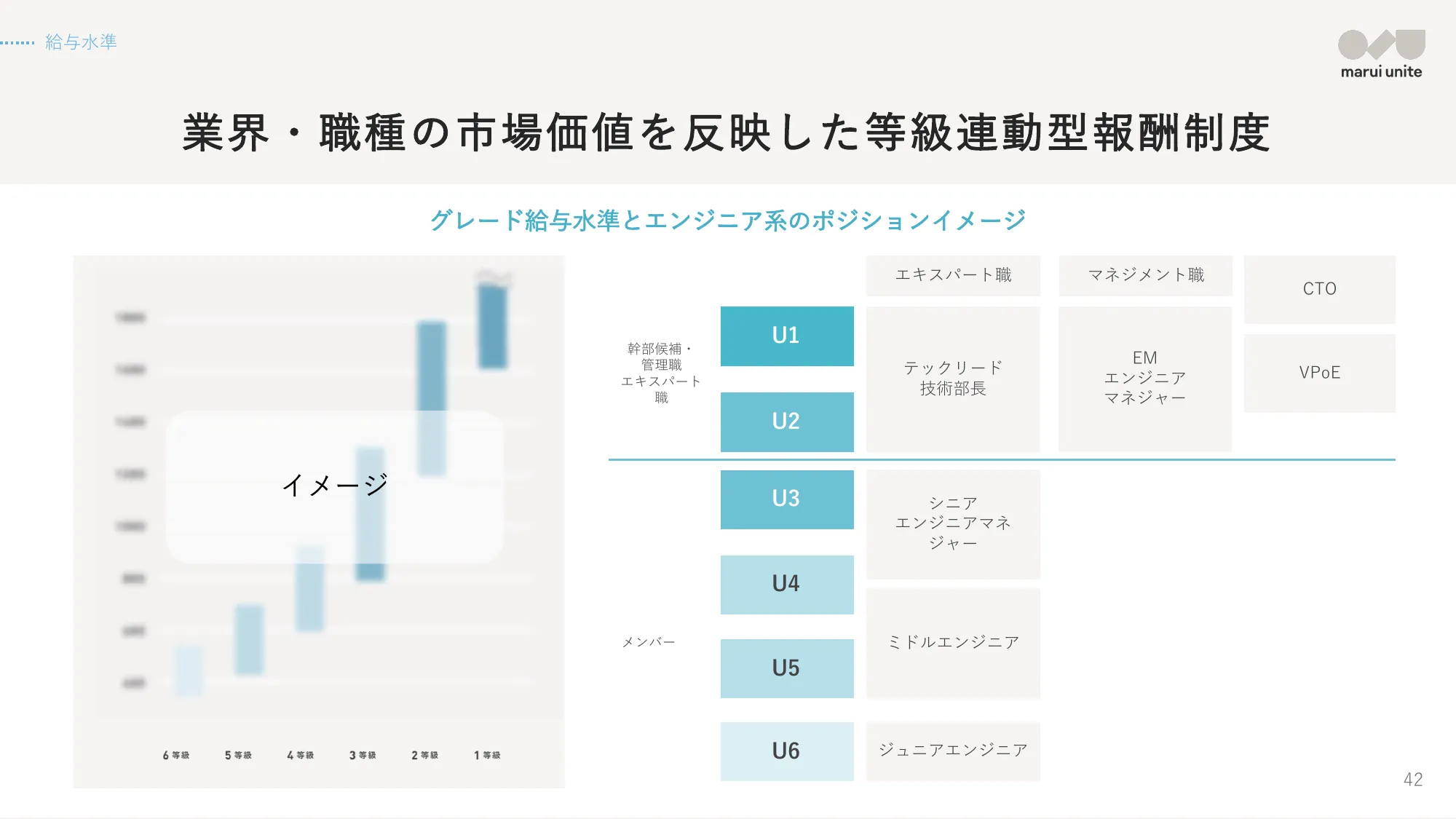 marui unite会社紹介資料