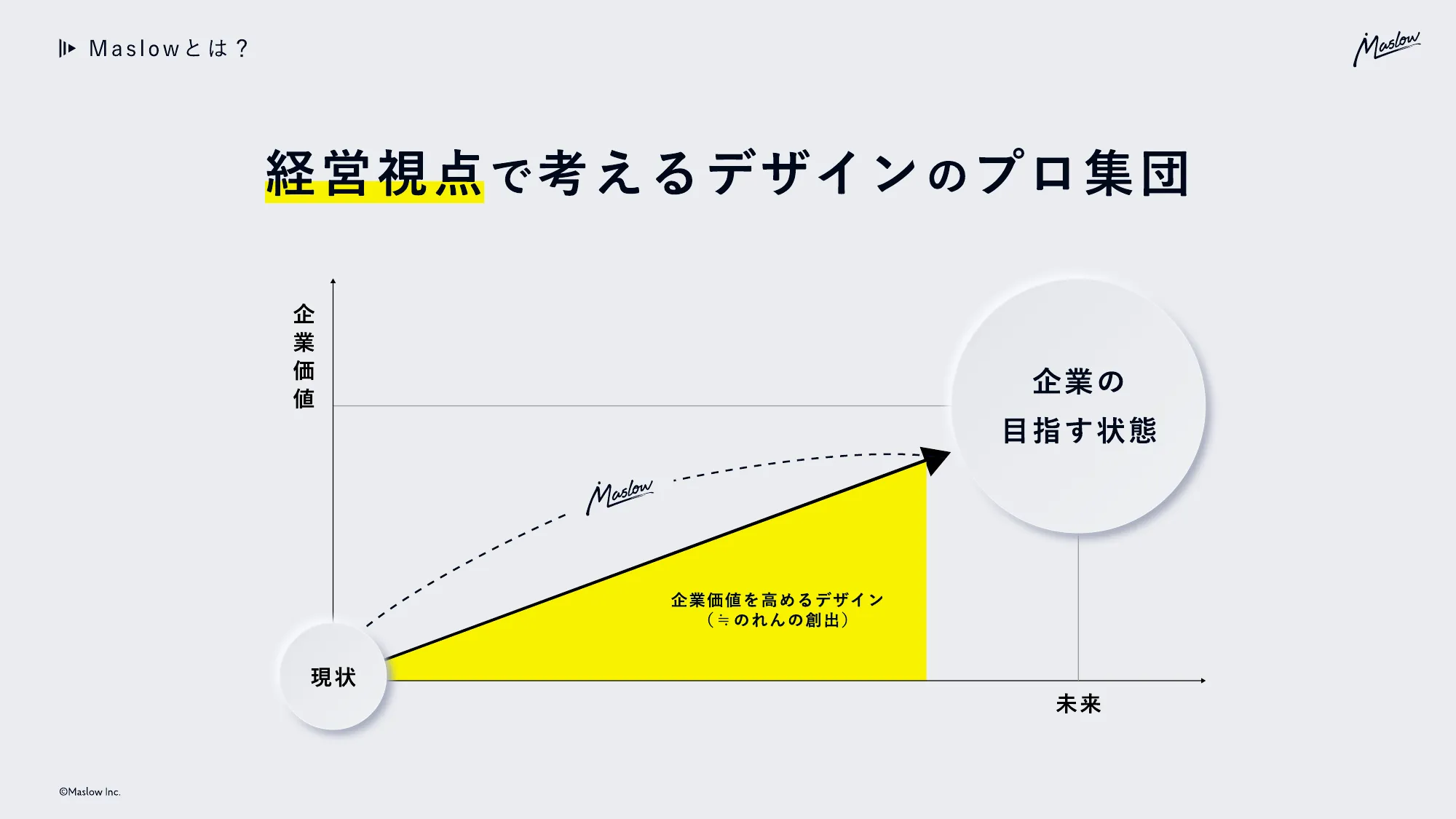 Maslow会社資料