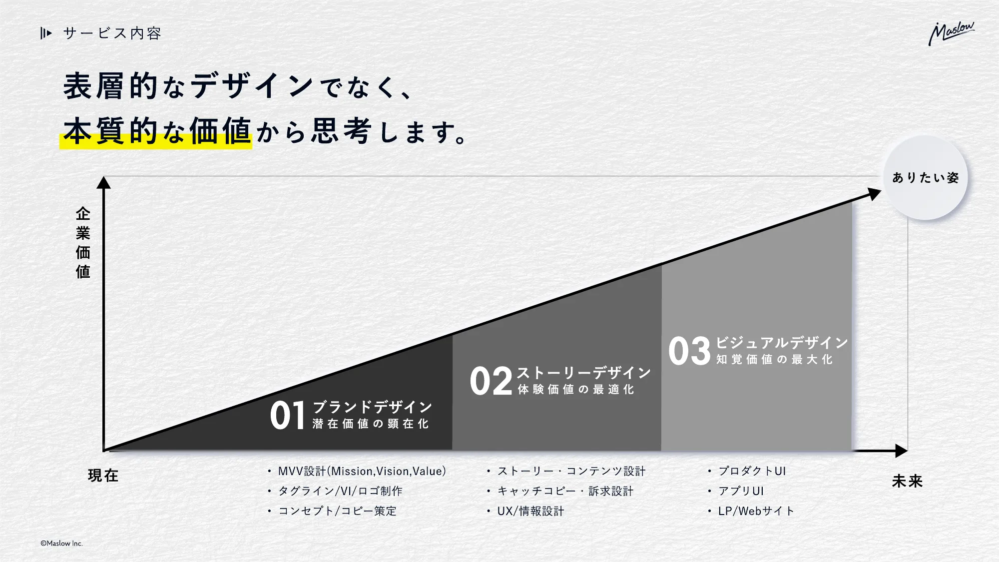 Maslow会社資料