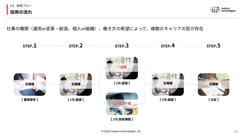 matsuri technologies株式会社｜会社紹介資料2024