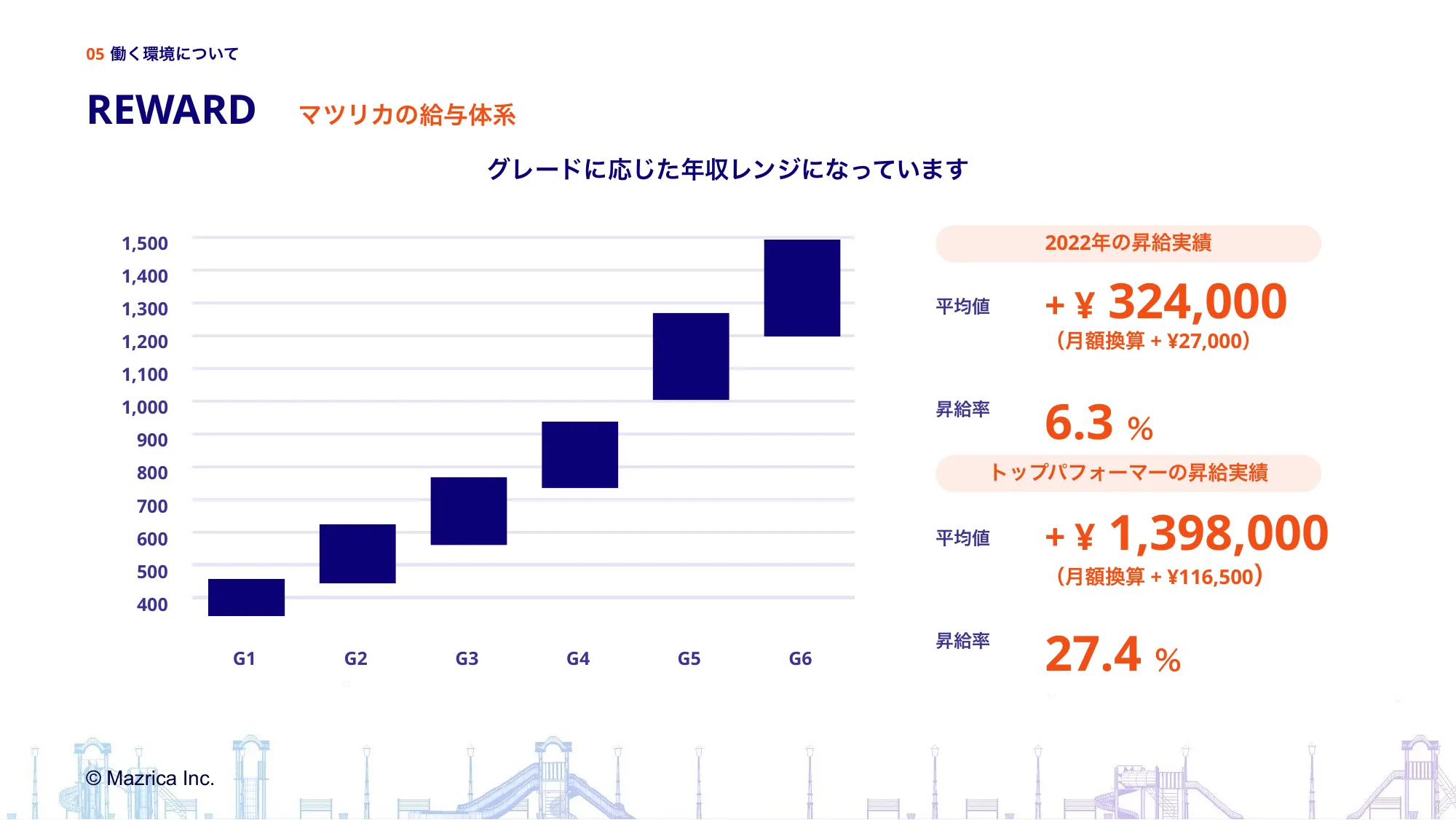 株式会社マツリカ 会社紹介資料