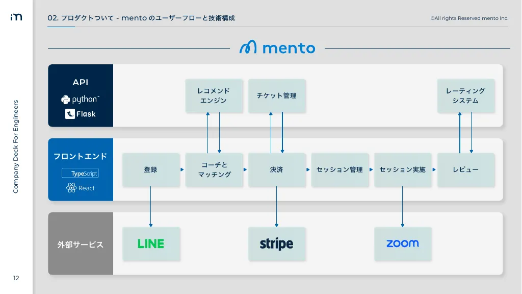 mento Company Deck For Engineers