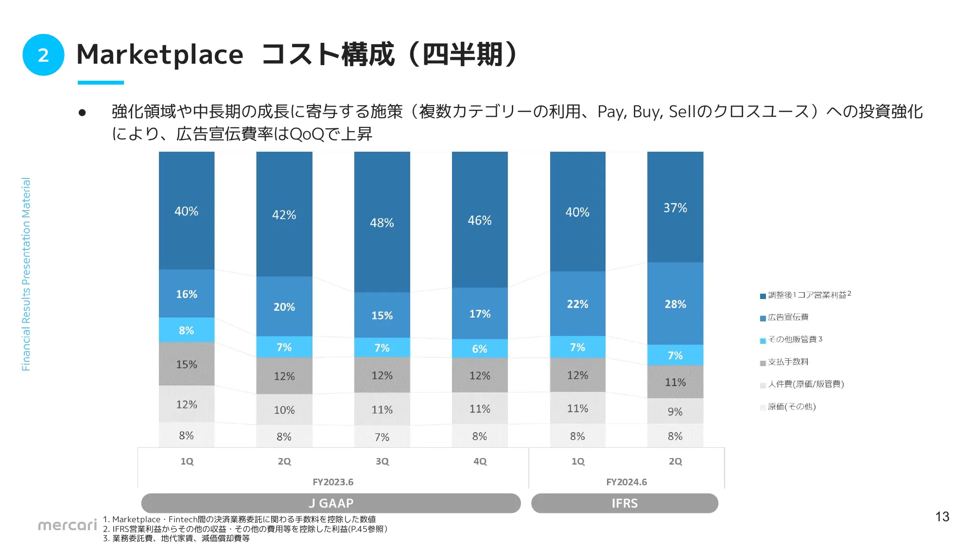 FY2024.6 2Q 決算説明資料｜株式会社メルカリ