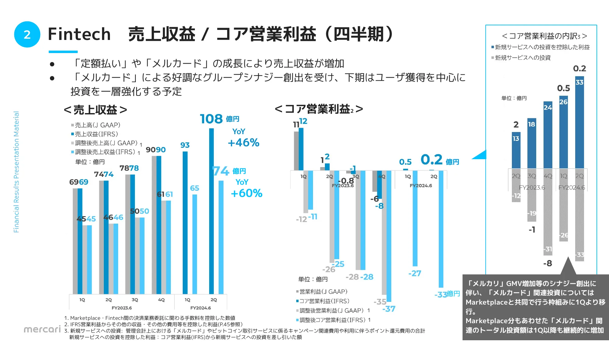 FY2024.6 2Q 決算説明資料｜株式会社メルカリ