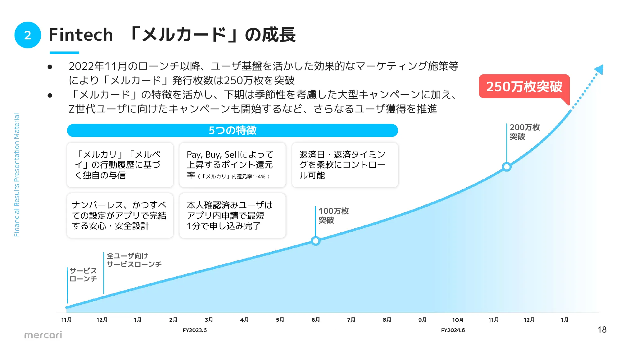 FY2024.6 2Q 決算説明資料｜株式会社メルカリ