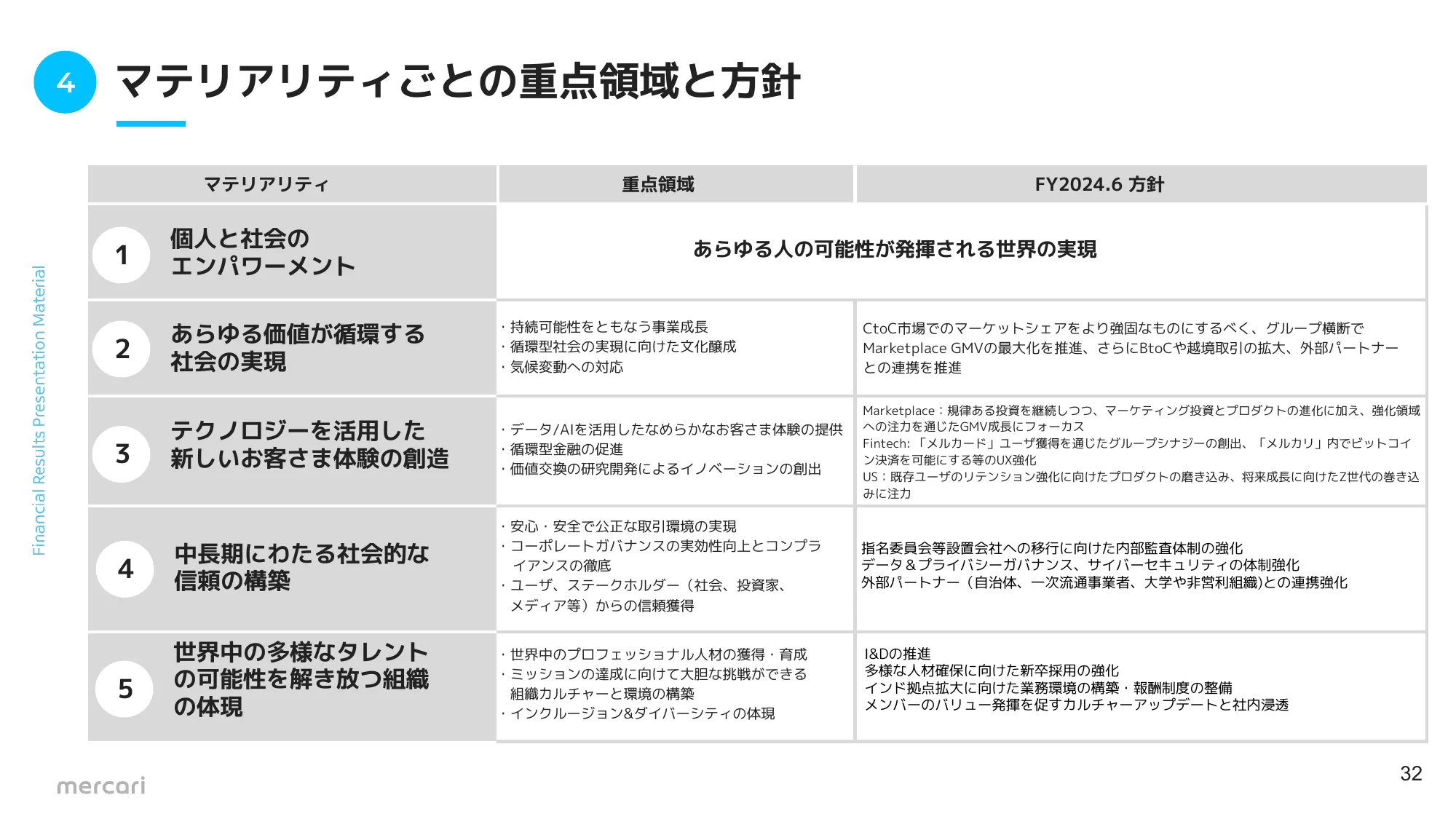 FY2024.6 2Q 決算説明資料｜株式会社メルカリ