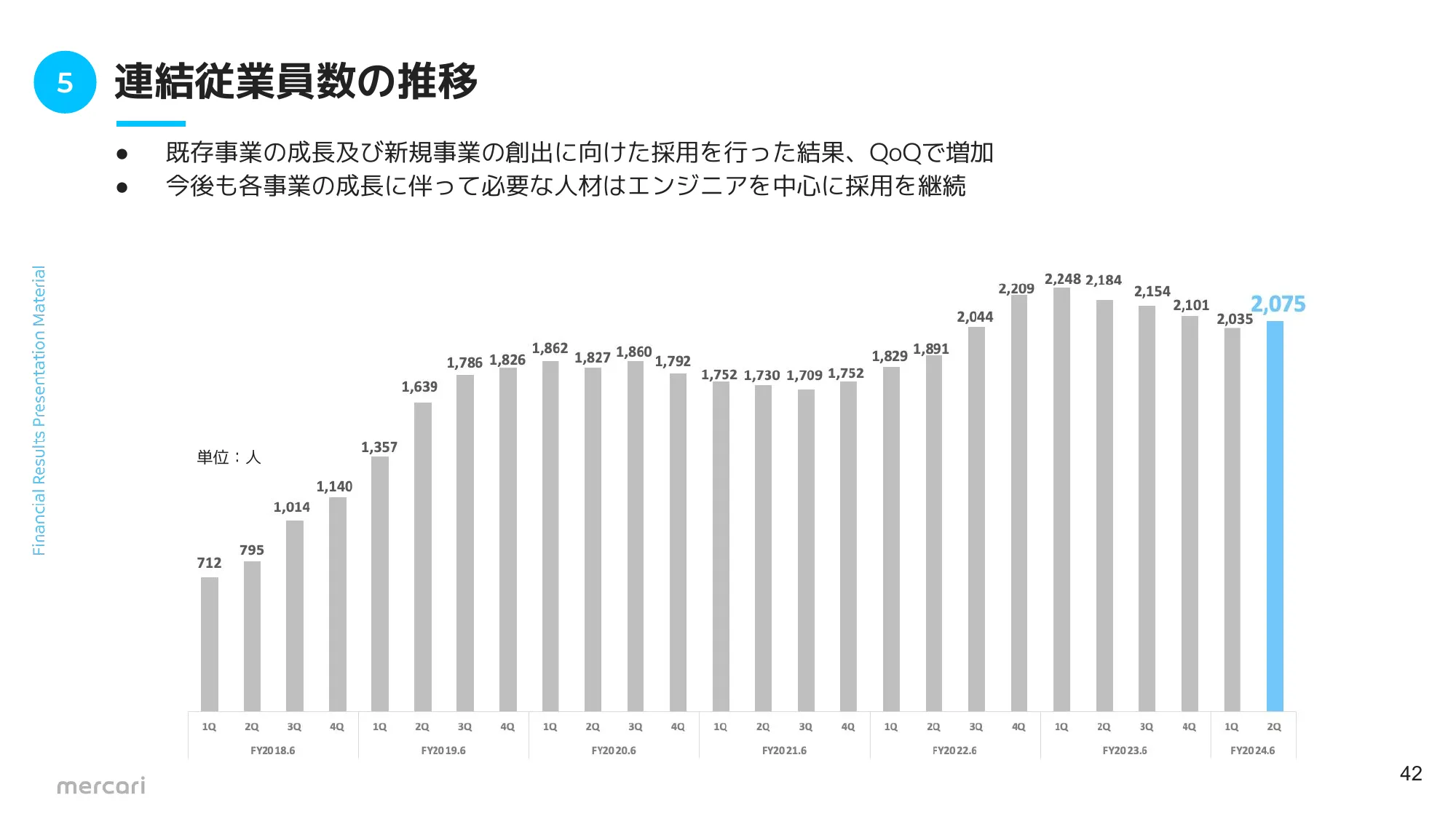 FY2024.6 2Q 決算説明資料｜株式会社メルカリ