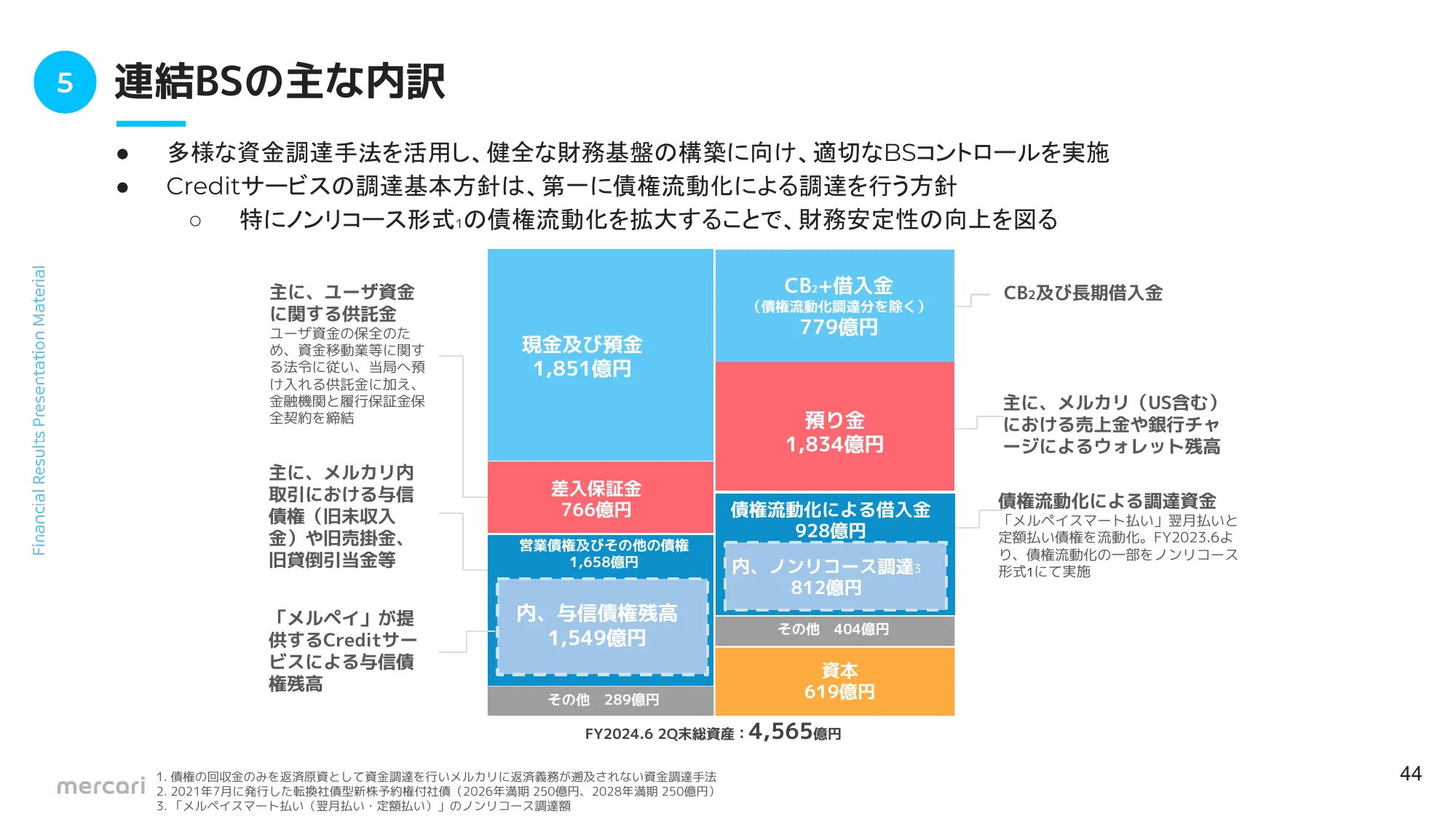 FY2024.6 2Q 決算説明資料｜株式会社メルカリ