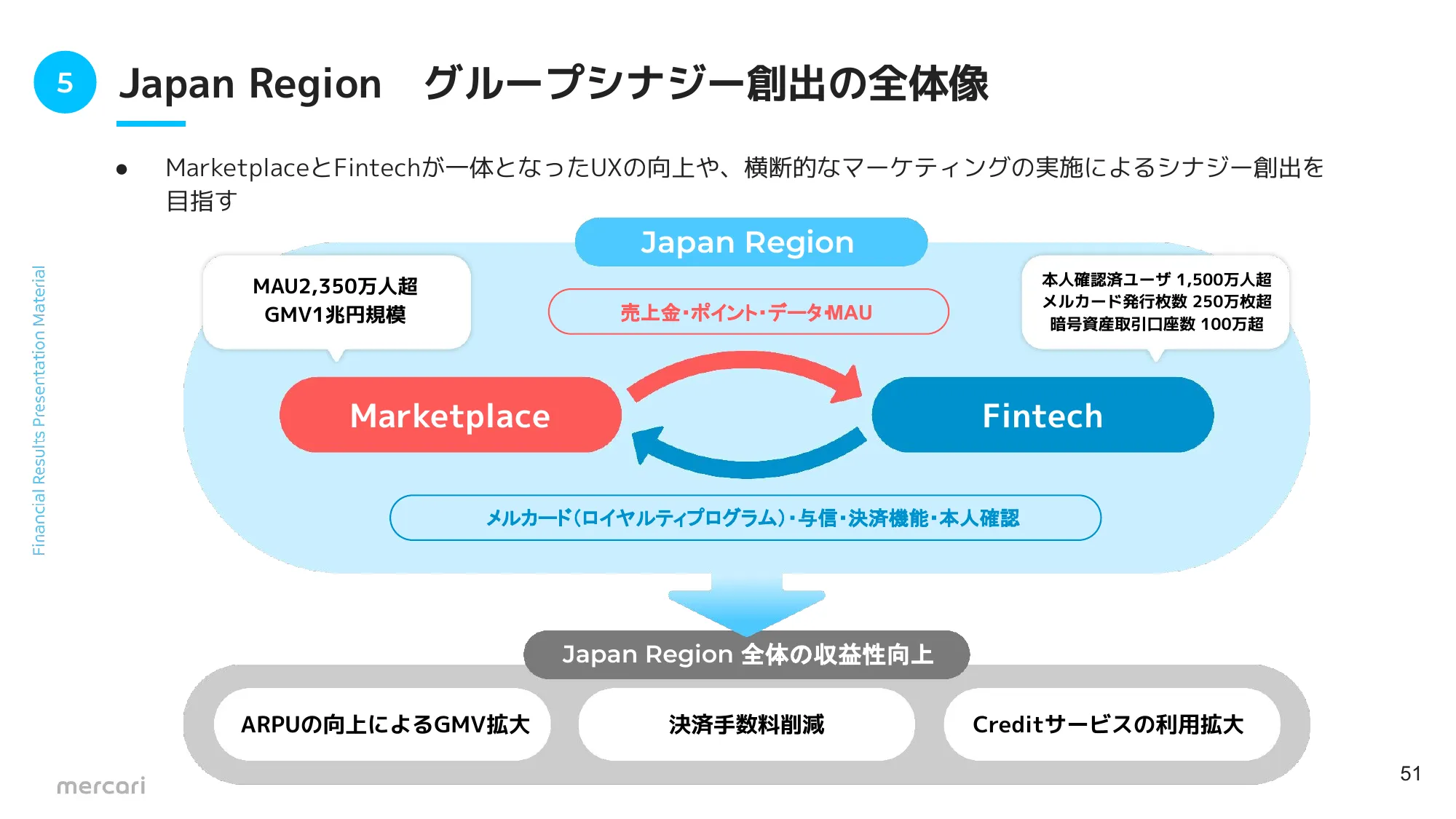 FY2024.6 2Q 決算説明資料｜株式会社メルカリ